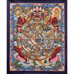 Wheel of Life, Bhavachakra  Thangka Painting