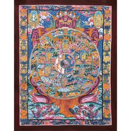 Bhavachakra Thangka Painting