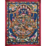 Bhavachakra Thangka Painting