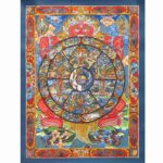 Wheel of Life Thangka