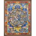 Wheel of Life Thangka